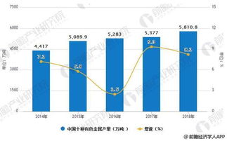 有色金属行业市场需求分析 有色商品价格整体回升