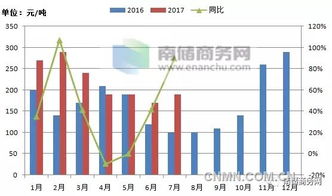 详解十二家铜冶炼厂2017年半年报 盈利分化背后的行业新趋势